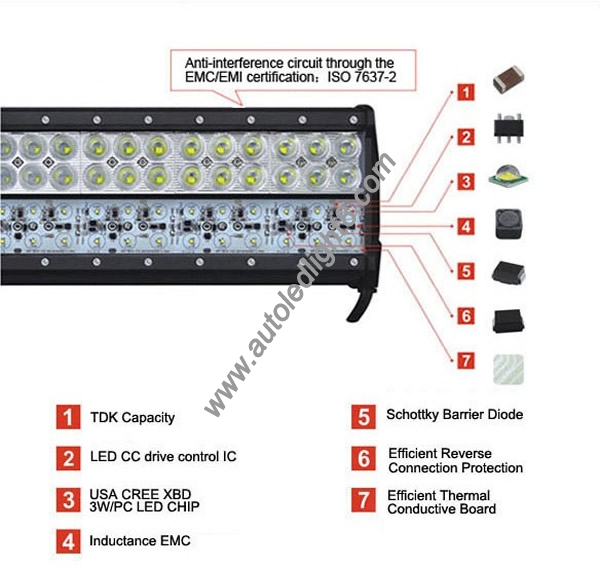 15 Inch 180W Quad Row LED Light Bar